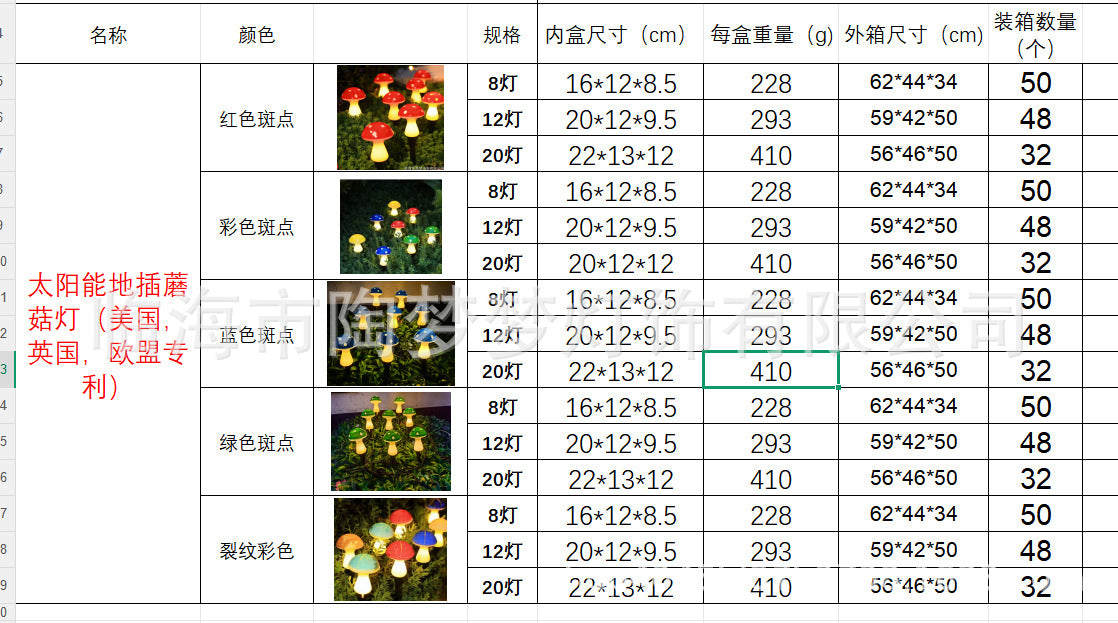 Solar-powered glowing mushroom lamp for outdoor use in courtyards, gardens, parks, scenic areas, and lawns